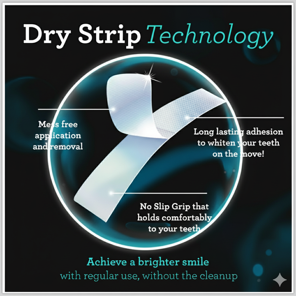 Canzara™ Teeth Whitening Strips