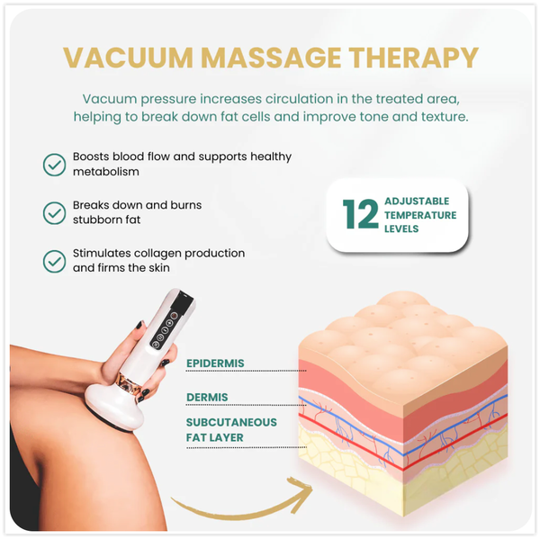 Canzara™ Cellulite Relief Kit