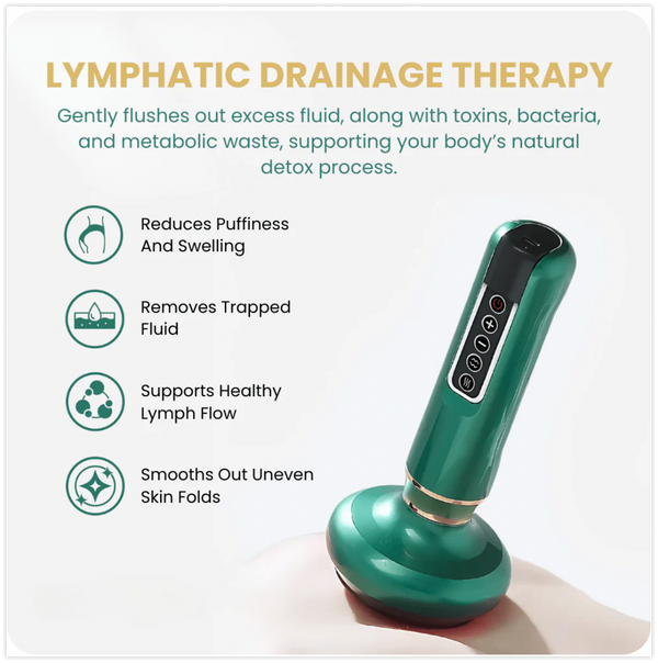 Canzara™ Cellulite Relief Kit