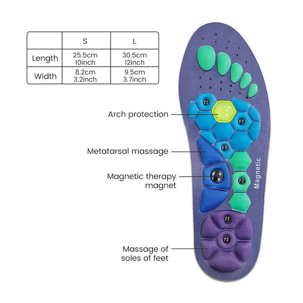 The AuraSole™ Magnetic Insoles - For Pain Relief