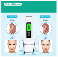 ClearDrop™ Water Tester