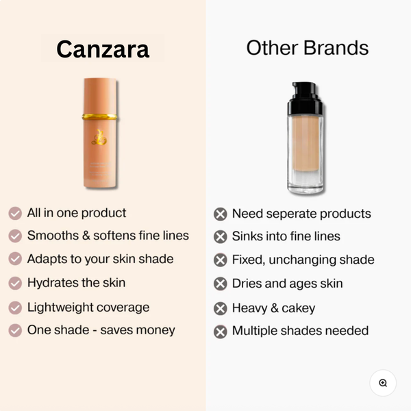 See Yourself Again: The 4-in-1 Foundation That Erases Wrinkles & Dark Spots While You Wear It