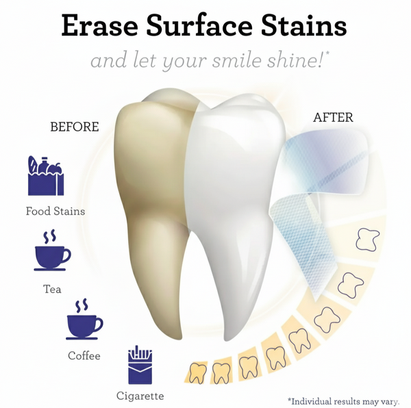 Canzara™ Teeth Whitening Strips