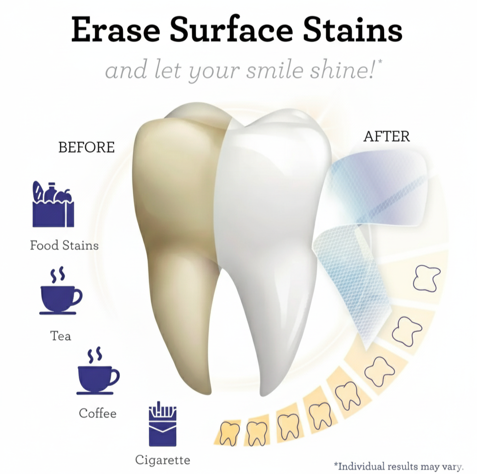 Canzara™ Teeth Whitening Strips