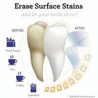 Canzara™ Teeth Whitening Strips