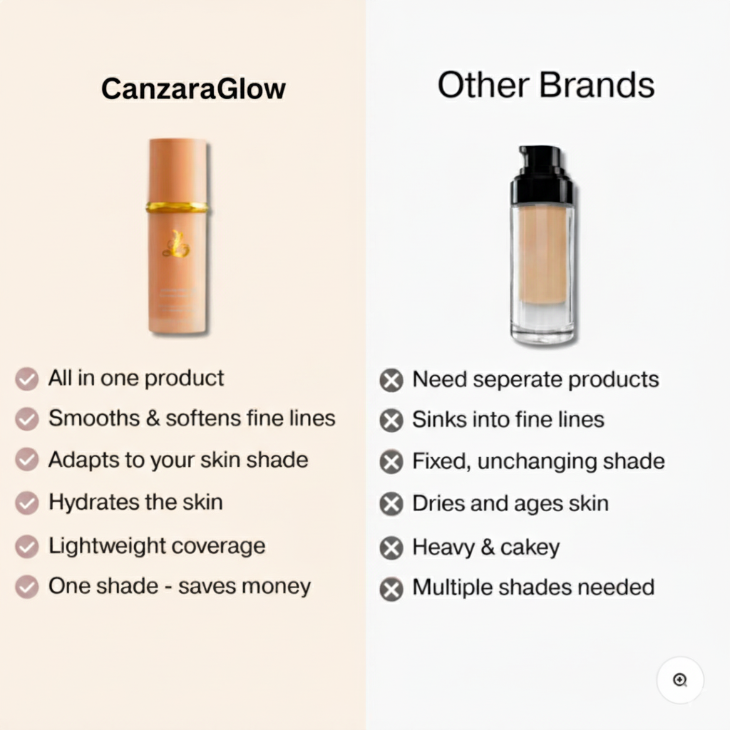 Original Biomimic 4-in-1 Color Changing Foundation