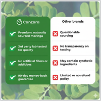 Canzara™ Moringa Immune Booster Capsules