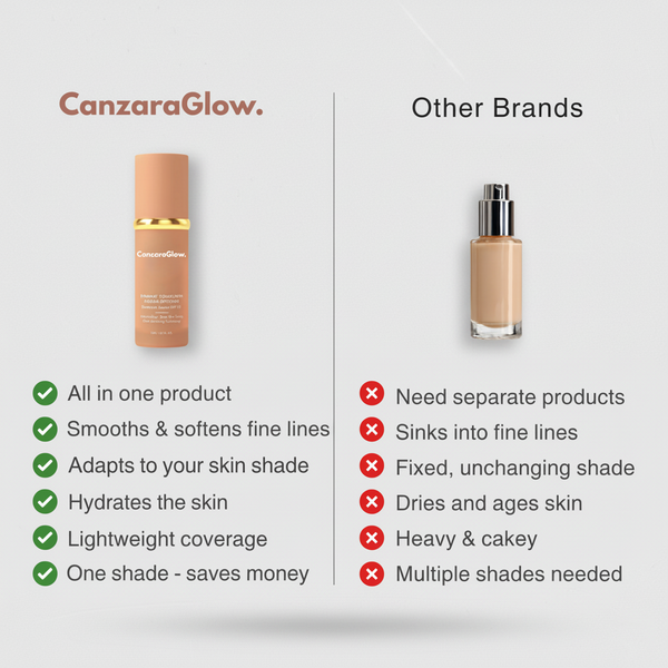 Ultimate Biomimic 4-in-1 Color Changing Foundation