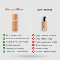 Ultimate Biomimic 4-in-1 Color Changing Foundation