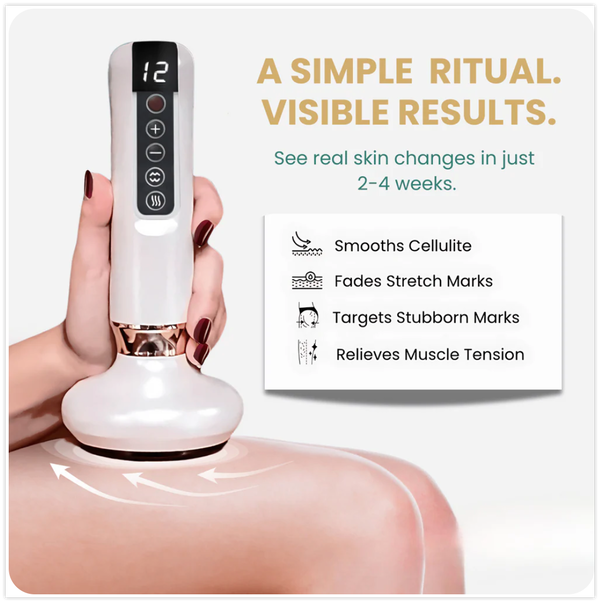 Canzara™ Cellulite Relief Kit