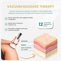 Canzara™ Cellulite Relief Kit