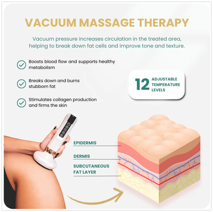 Canzara™ Cellulite Relief Kit