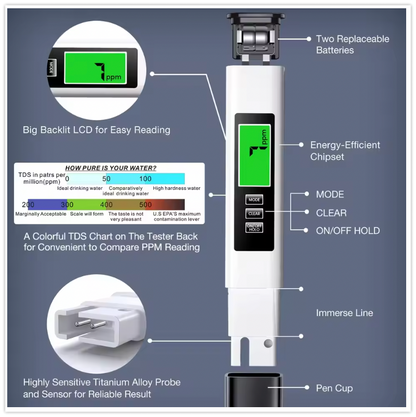 ClearDrop™ Drinking Water TDS Tester